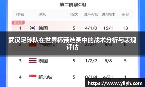 武汉足球队在世界杯预选赛中的战术分析与表现评估